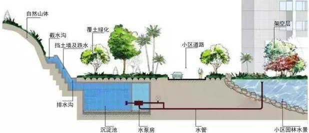 雨水收集廠家的工作意義是什么，如何選擇廠家？